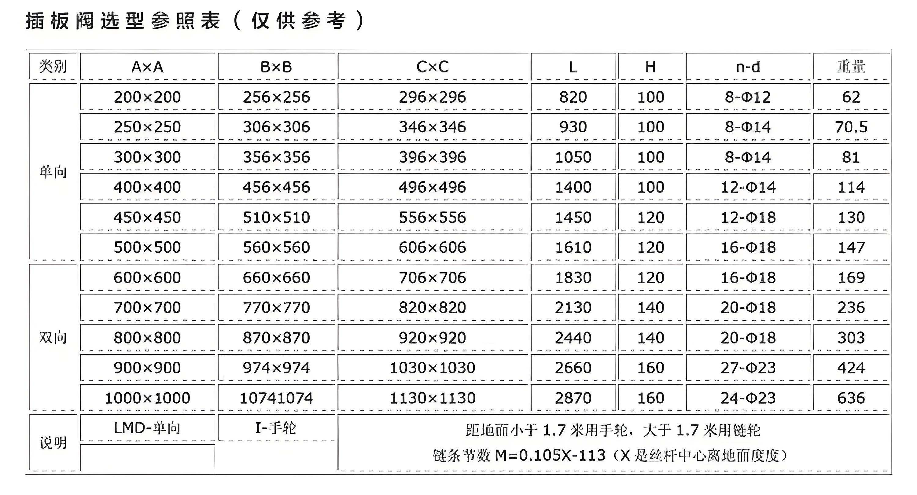 插板閥生產(chǎn)商