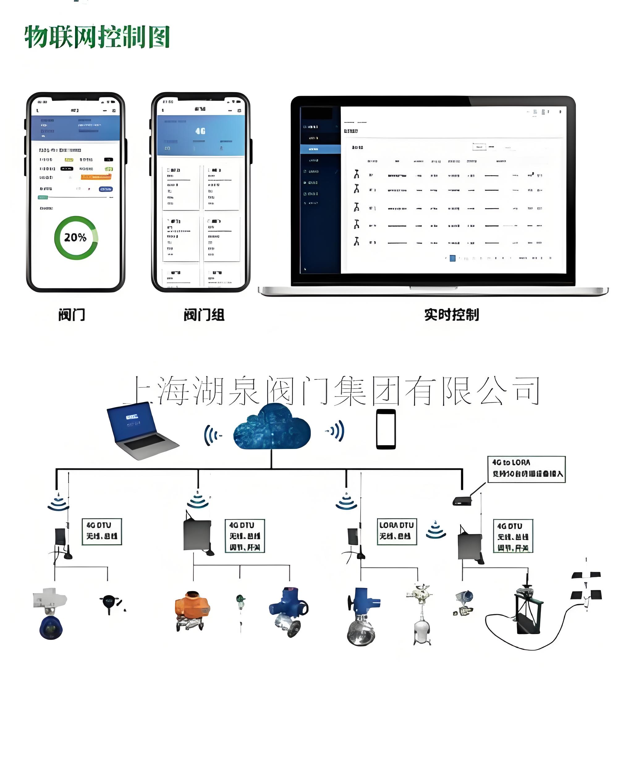 無線電動閥